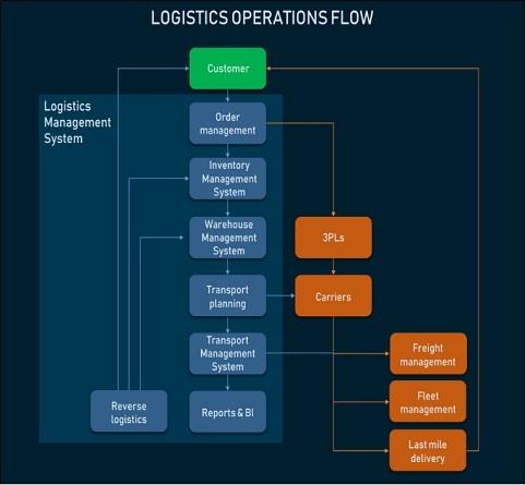 Transport and Logistics Management Assignment figure.jpg